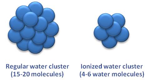 clustered water